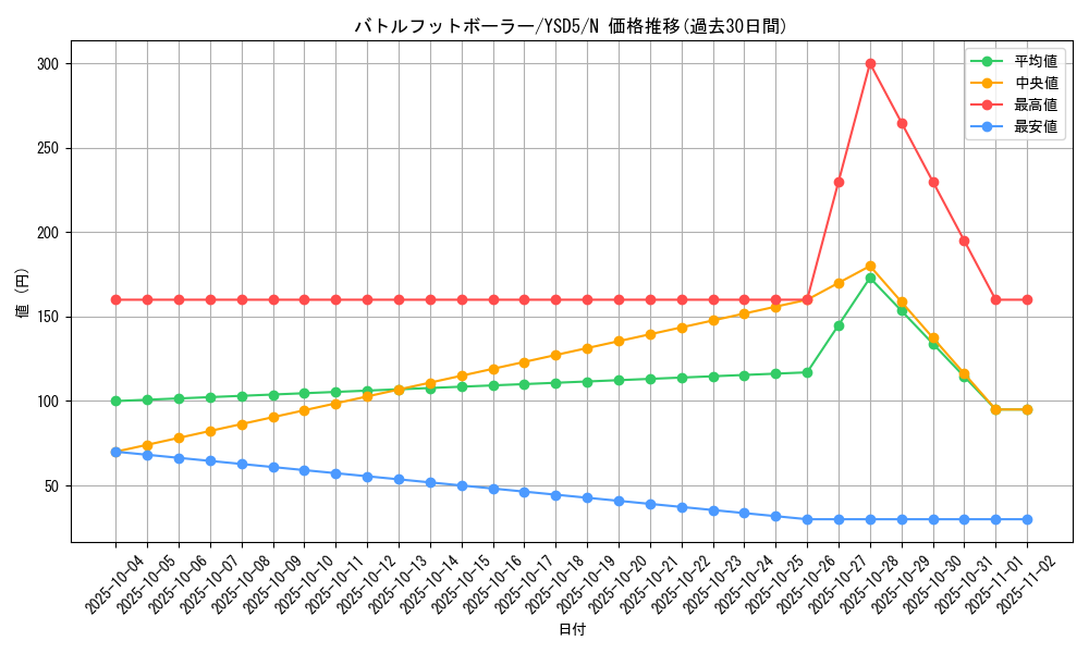 card_12110_series_21231_rarity_1_graph