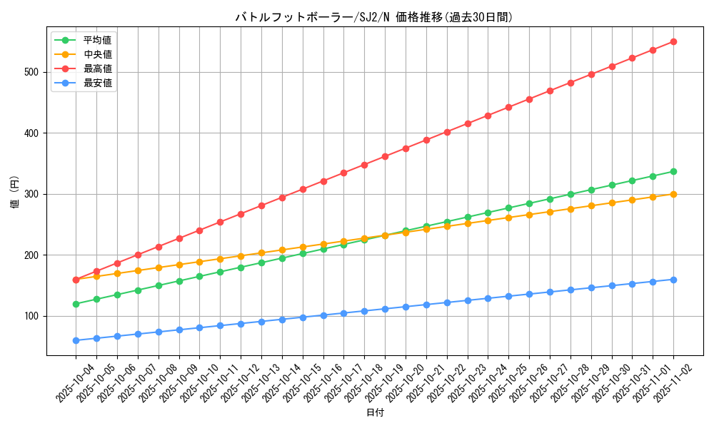 card_12110_series_29423_rarity_1_graph