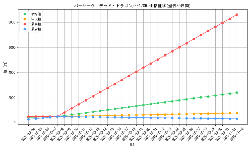 card_12111_series_29932_rarity_3_graph