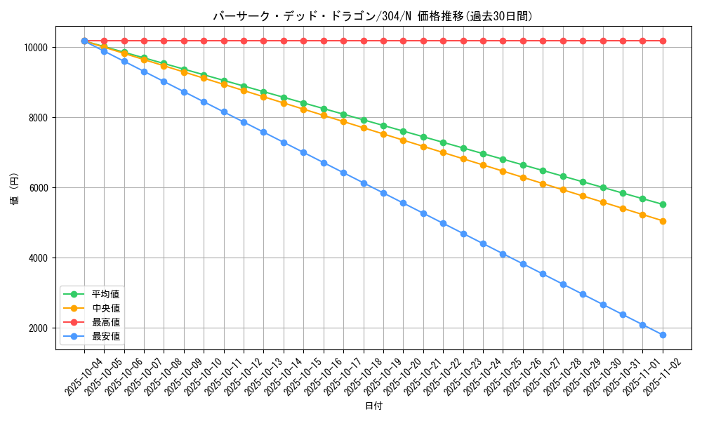 card_12111_series_30102_rarity_1_graph