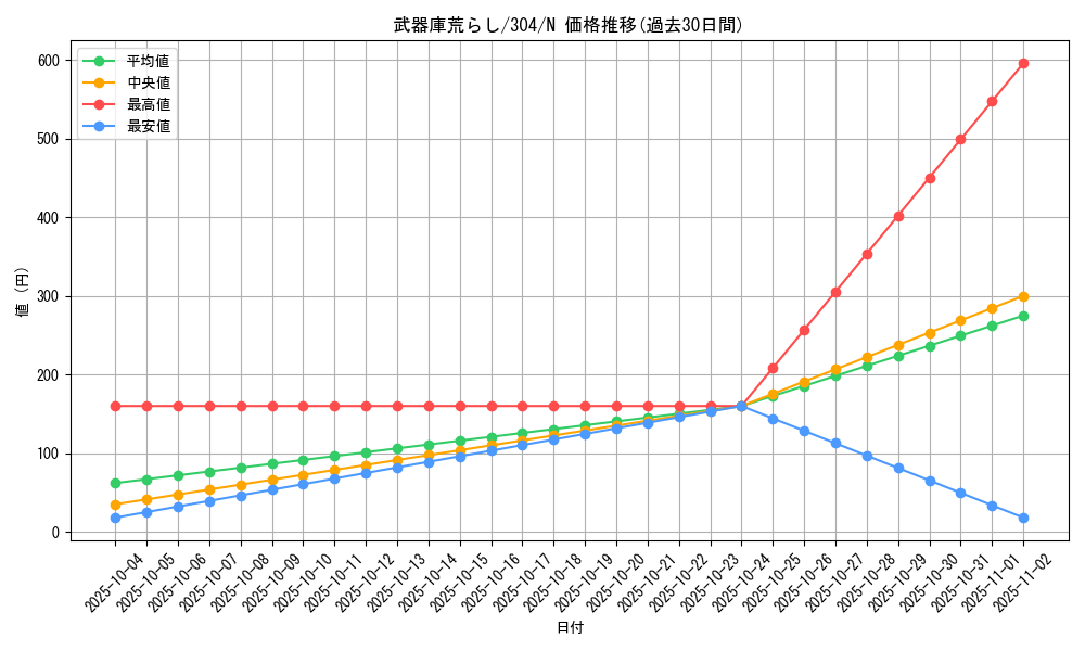 card_12112_series_30102_rarity_1_graph