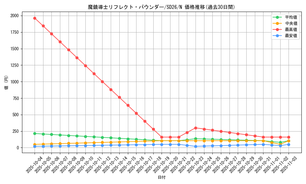 card_12113_series_17120_rarity_1_graph