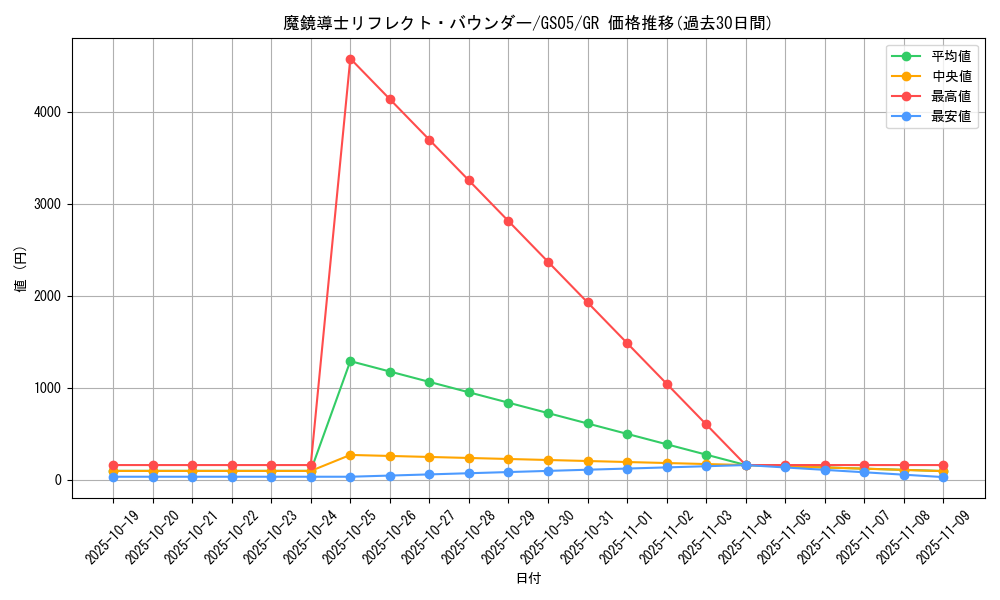 card_12113_series_19450_rarity_15190_graph