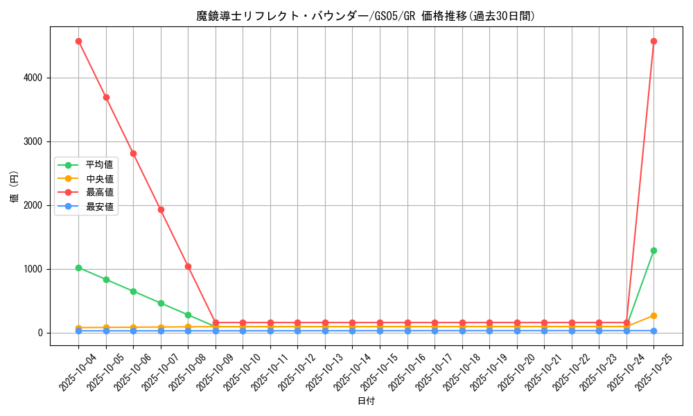 card_12113_series_19450_rarity_15190_graph