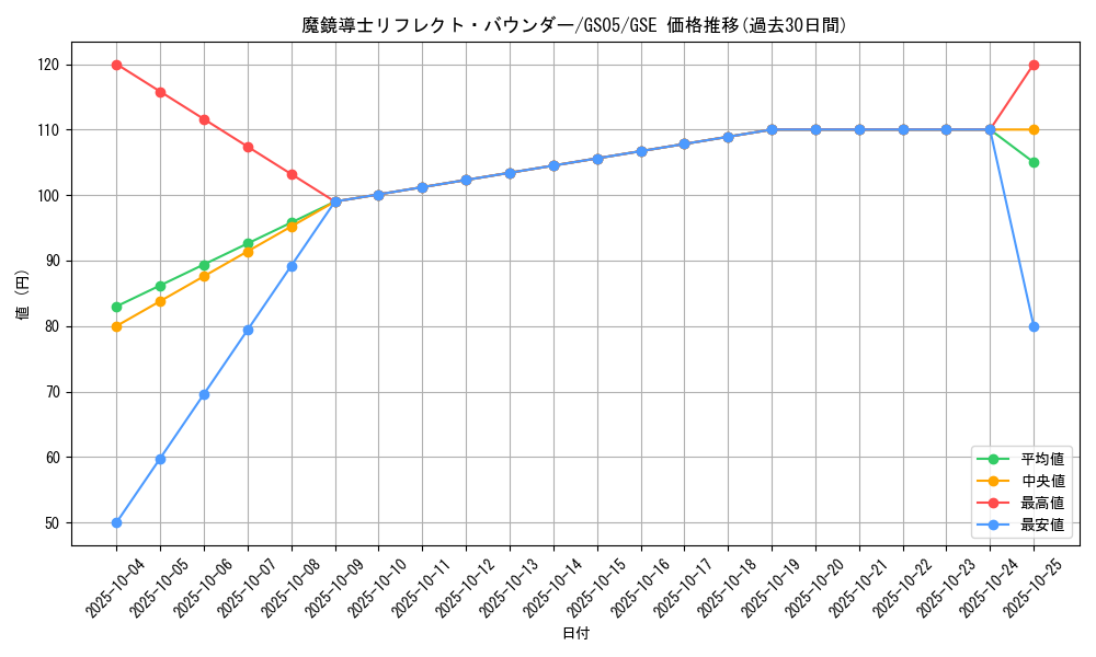 card_12113_series_19450_rarity_15191_graph