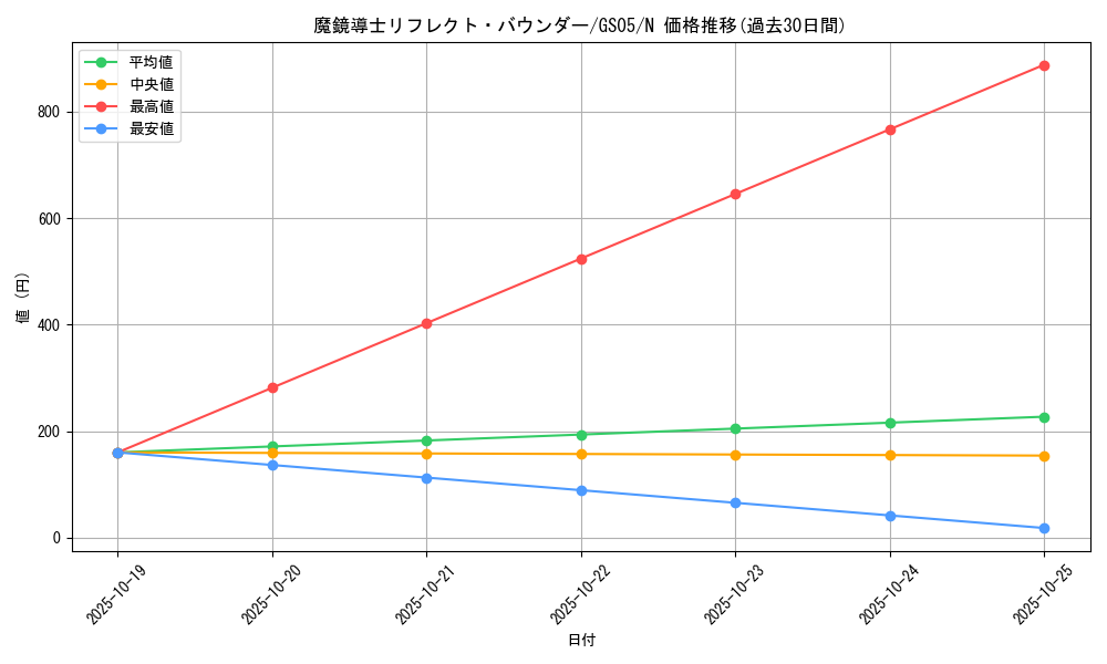 card_12113_series_19450_rarity_1_graph