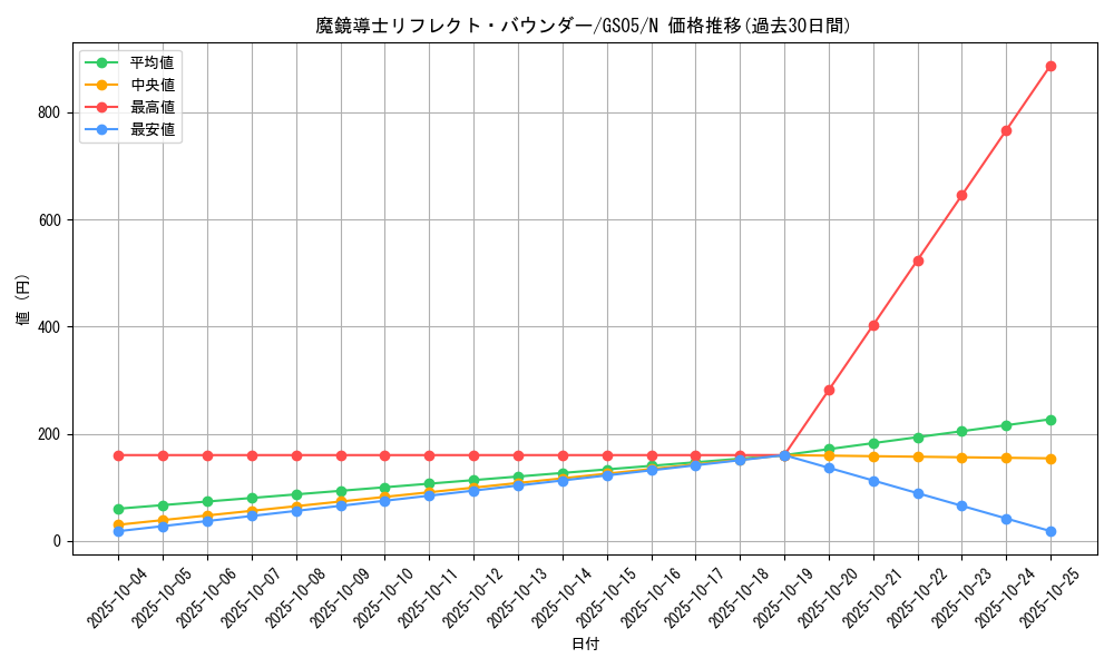 card_12113_series_19450_rarity_1_graph