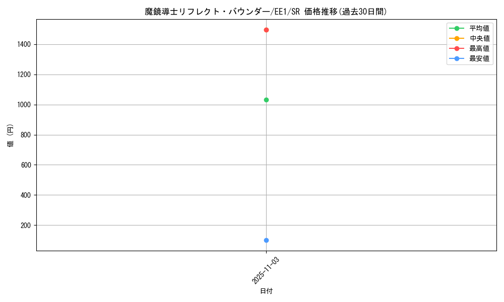 card_12113_series_29932_rarity_3_graph