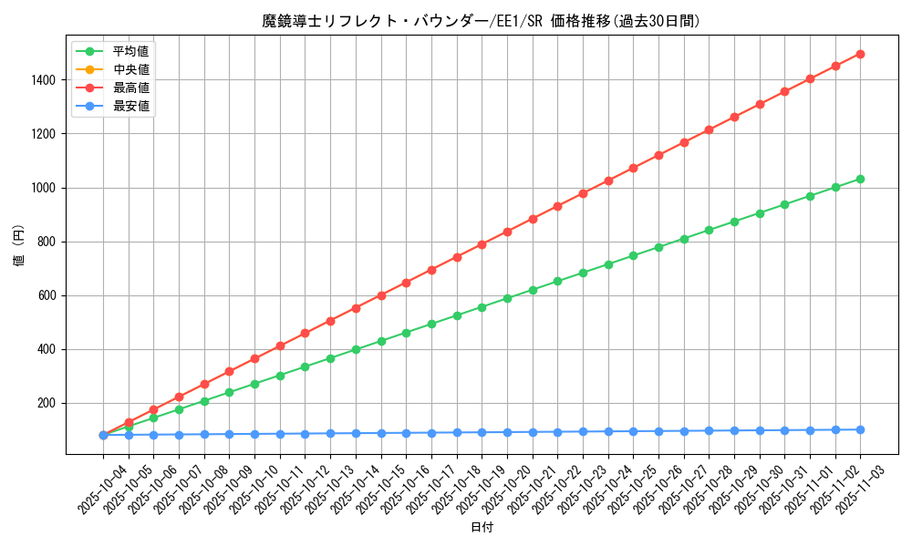 card_12113_series_29932_rarity_3_graph