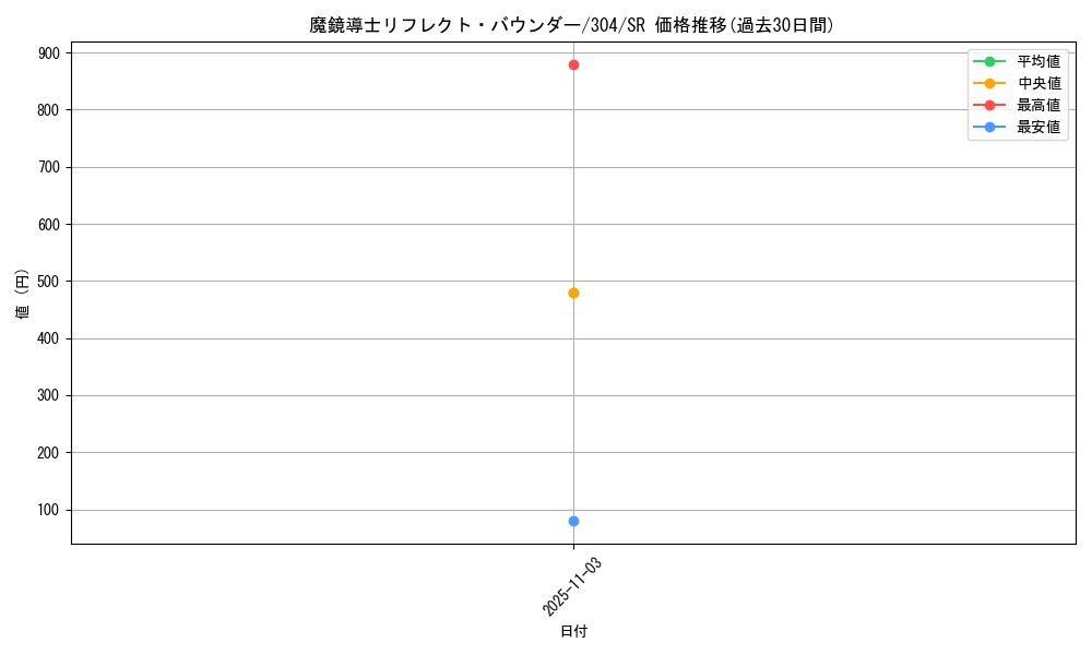 card_12113_series_30102_rarity_3_graph