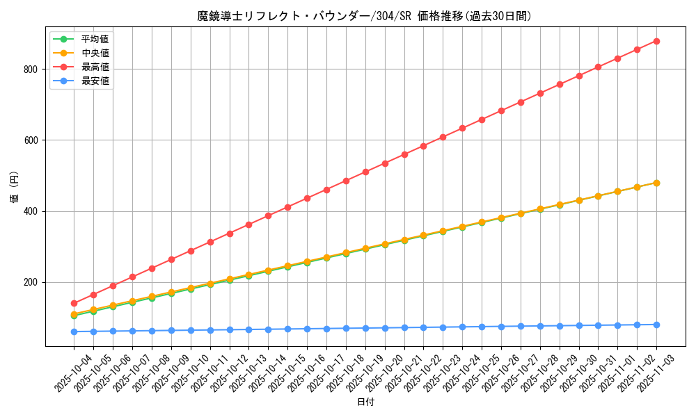 card_12113_series_30102_rarity_3_graph