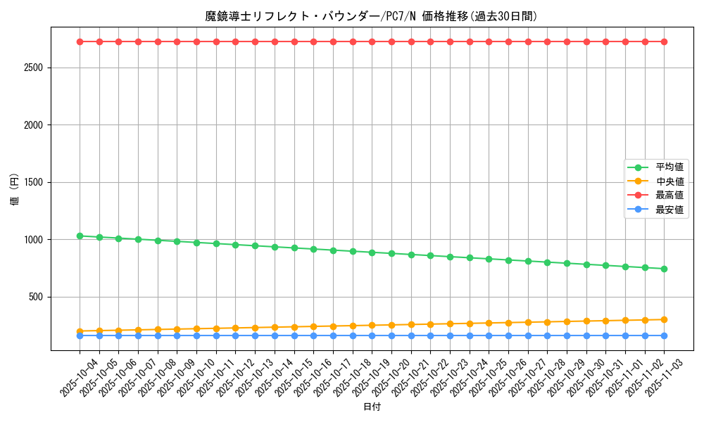card_12113_series_30254_rarity_1_graph