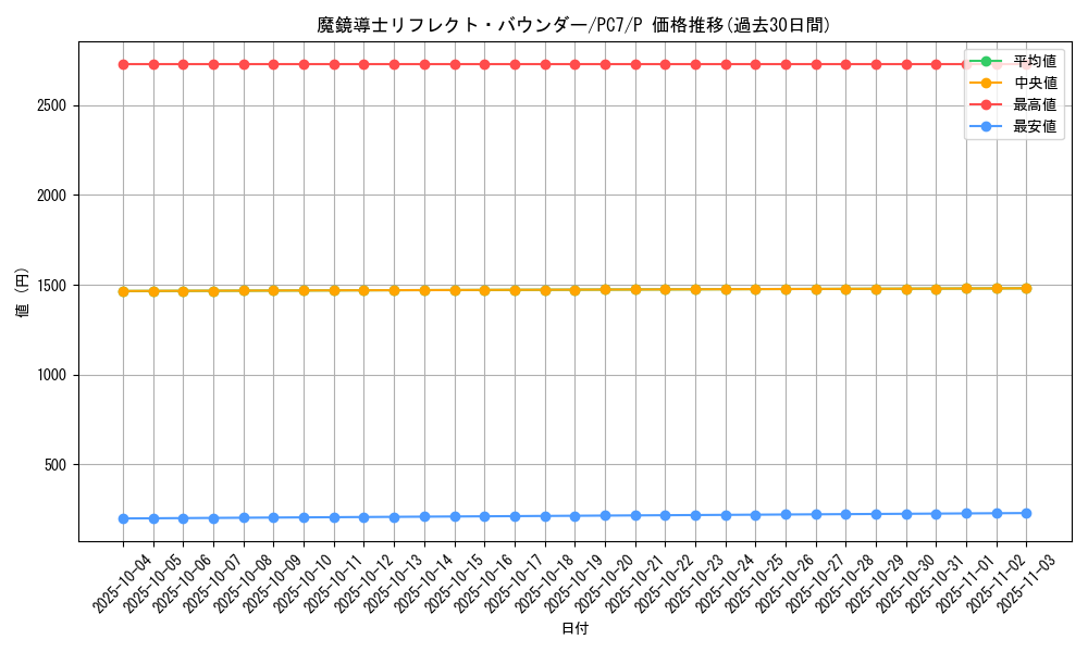 card_12113_series_30254_rarity_2_graph