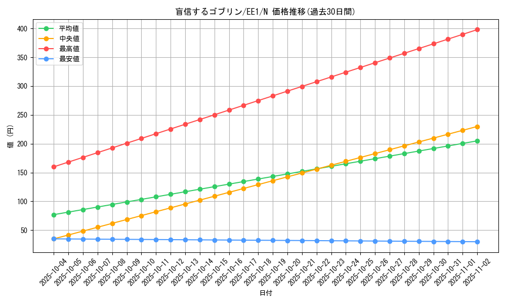 card_12115_series_29932_rarity_1_graph