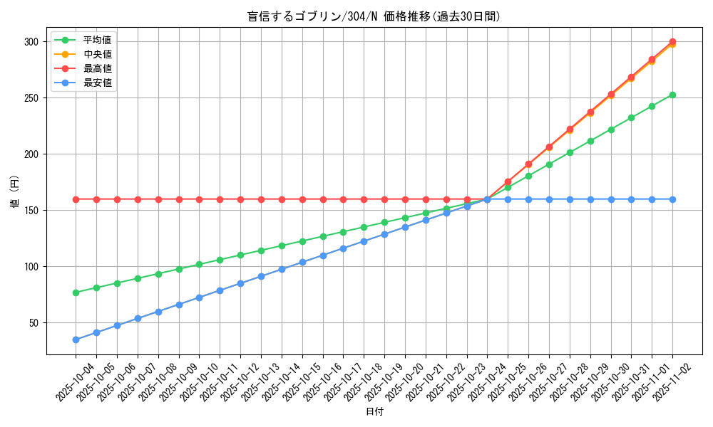 card_12115_series_30102_rarity_1_graph