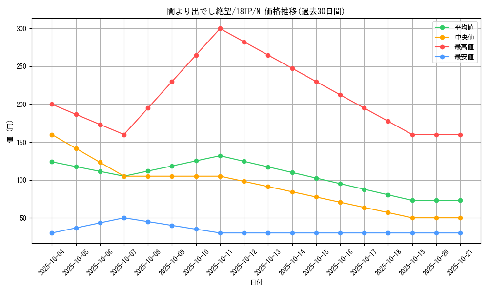 card_12116_series_12058_rarity_1_graph