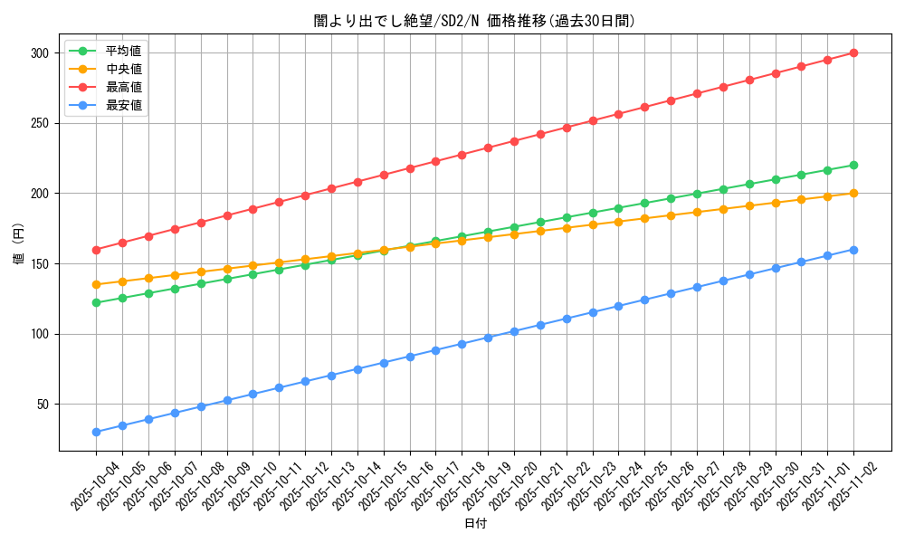 card_12116_series_28097_rarity_1_graph