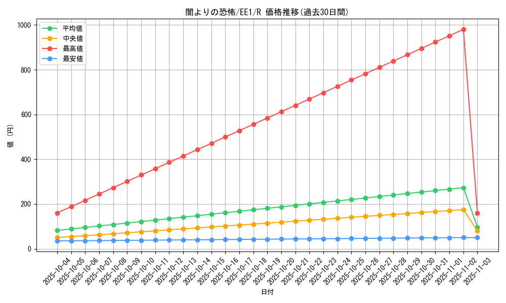 card_12117_series_29932_rarity_62_graph