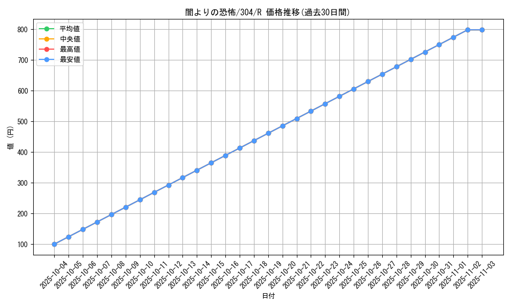 card_12117_series_30102_rarity_62_graph