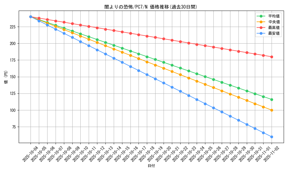 card_12117_series_30267_rarity_1_graph