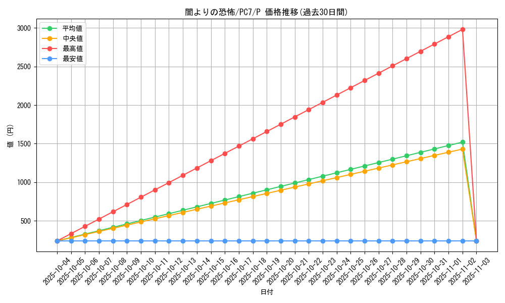 card_12117_series_30267_rarity_2_graph