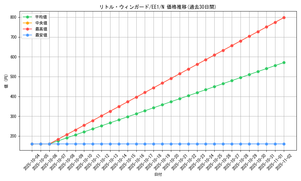 card_12118_series_29932_rarity_1_graph