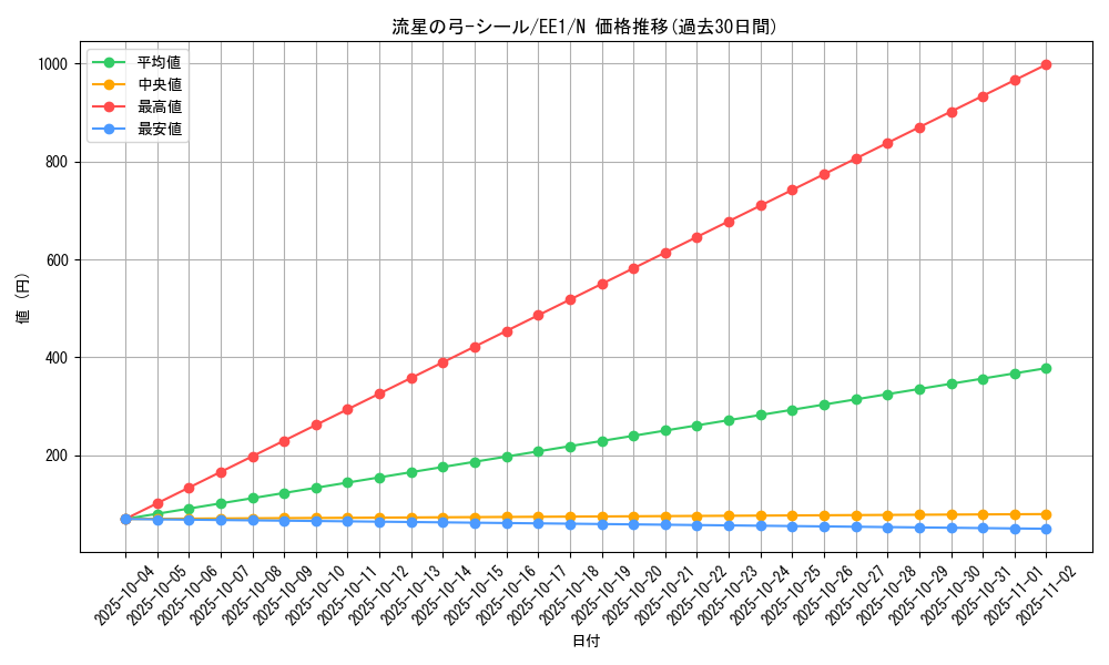 card_12119_series_29932_rarity_1_graph