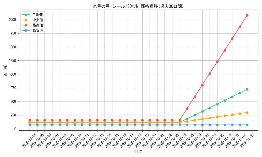 card_12119_series_30102_rarity_1_graph