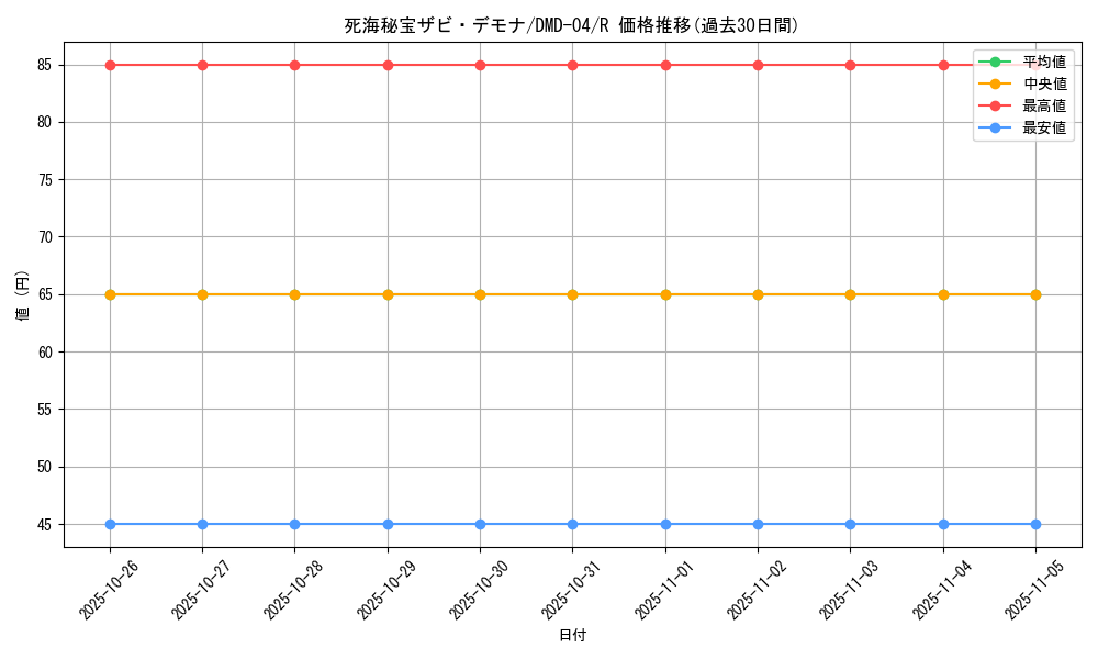card_121207_series_65811_rarity_101829_graph