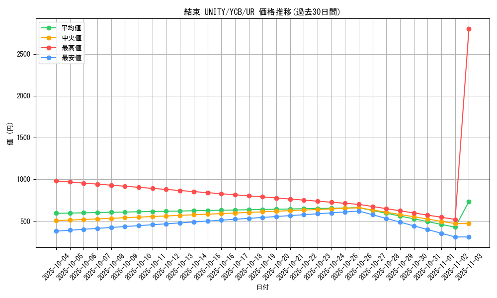 card_12120_series_30277_rarity_7_graph