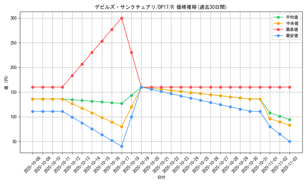 card_12122_series_13356_rarity_62_graph
