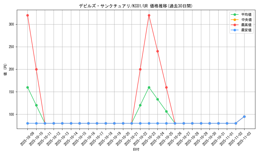 card_12122_series_4066_rarity_7_graph