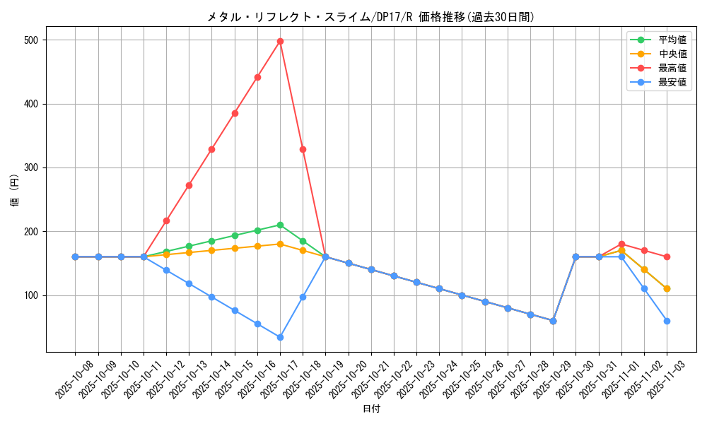 card_12123_series_13356_rarity_62_graph
