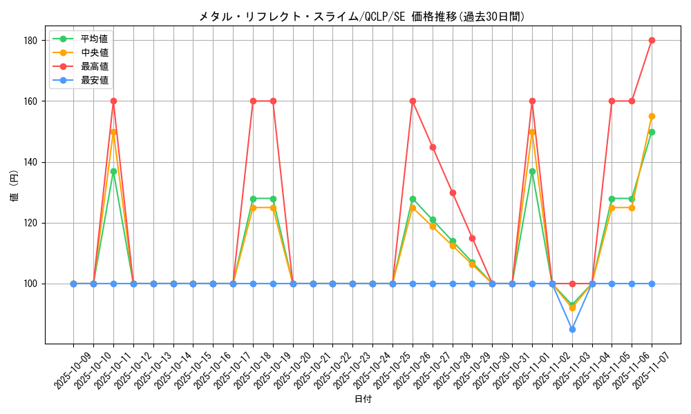 card_12123_series_29404_rarity_5_graph