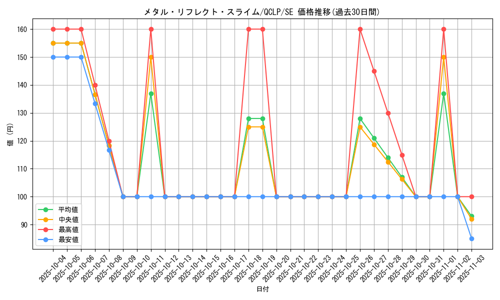 card_12123_series_29404_rarity_5_graph