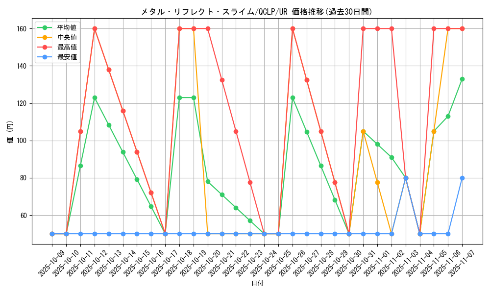 card_12123_series_29404_rarity_7_graph