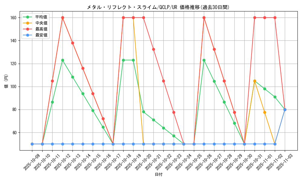 card_12123_series_29404_rarity_7_graph