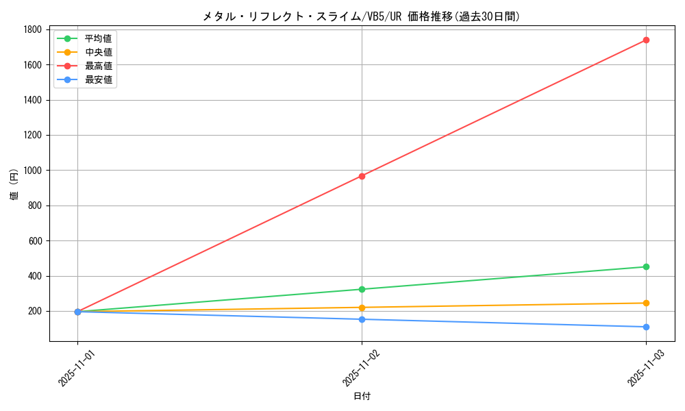card_12123_series_30283_rarity_7_graph