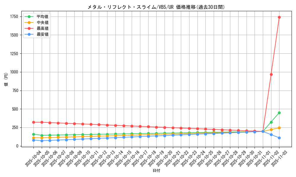card_12123_series_30283_rarity_7_graph