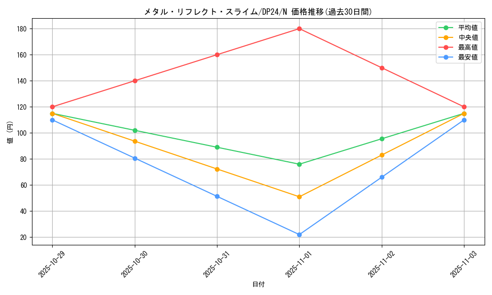 card_12123_series_7107_rarity_1_graph