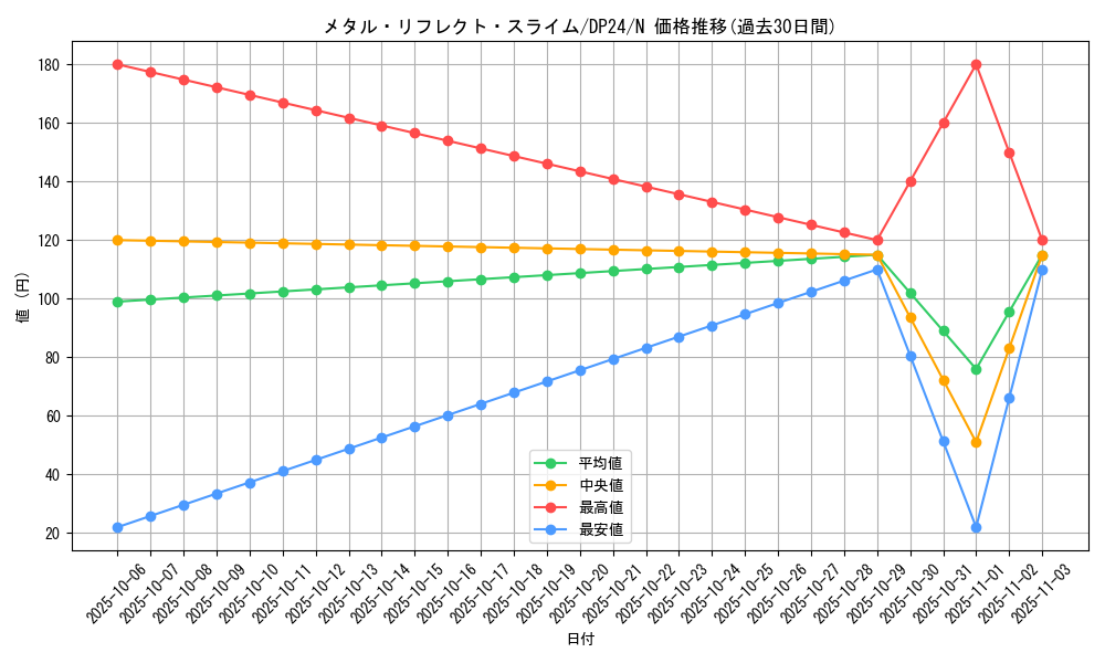 card_12123_series_7107_rarity_1_graph