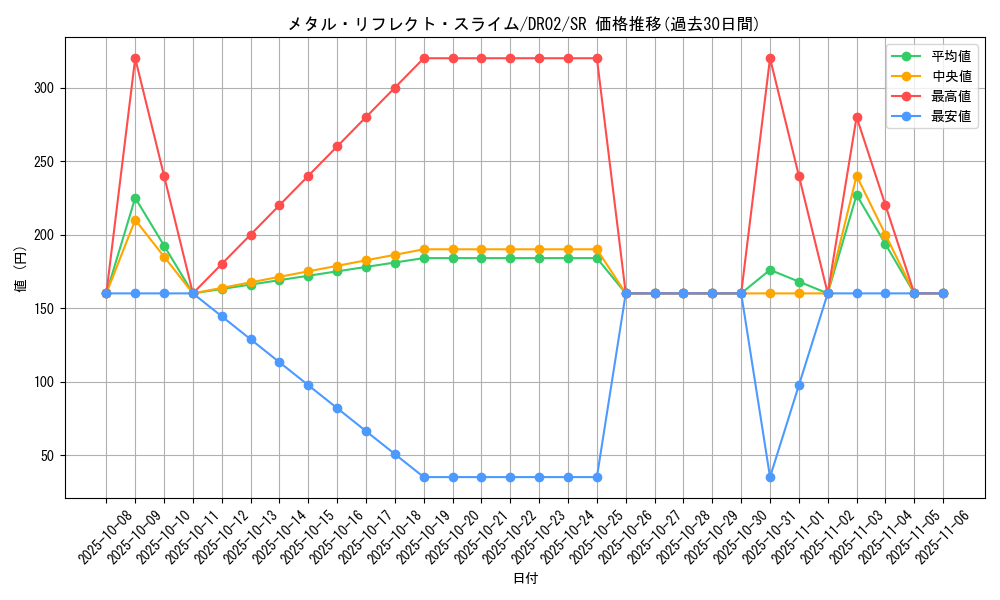 card_12123_series_9221_rarity_3_graph