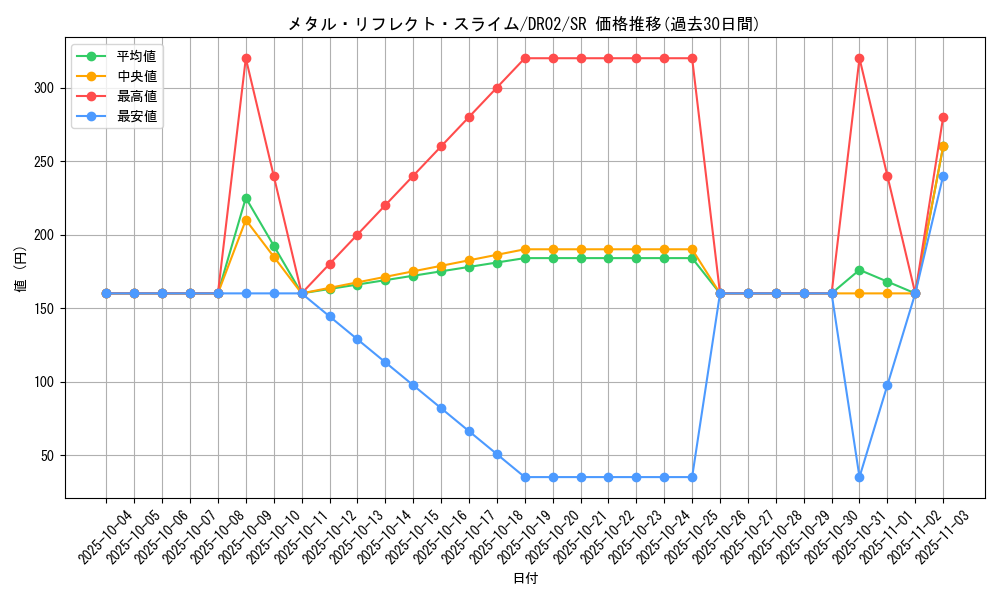 card_12123_series_9221_rarity_3_graph
