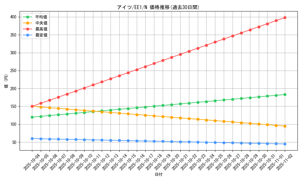 card_12124_series_29932_rarity_1_graph