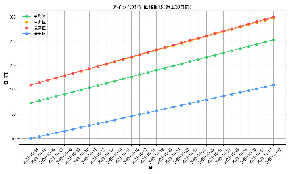 card_12124_series_30291_rarity_1_graph