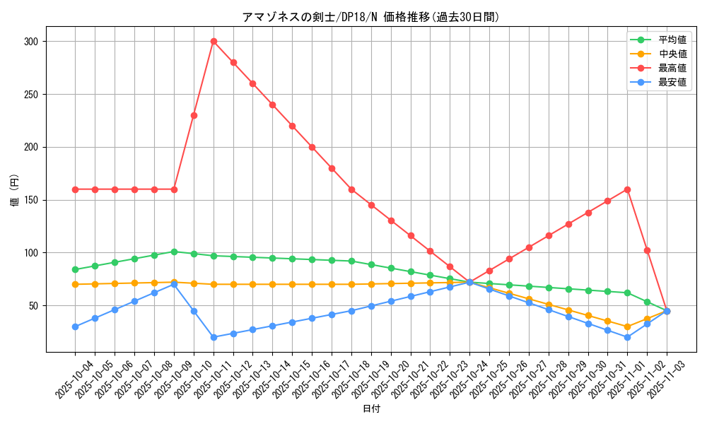 card_12126_series_11881_rarity_1_graph