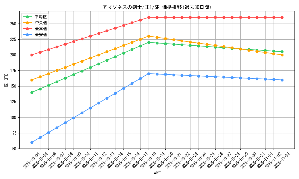 card_12126_series_29932_rarity_3_graph