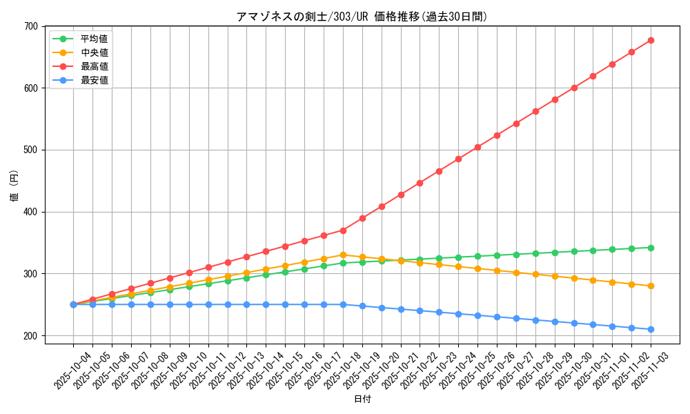 card_12126_series_30291_rarity_7_graph