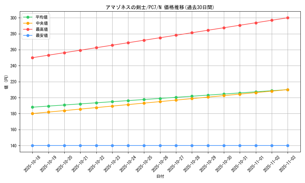 card_12126_series_30295_rarity_1_graph