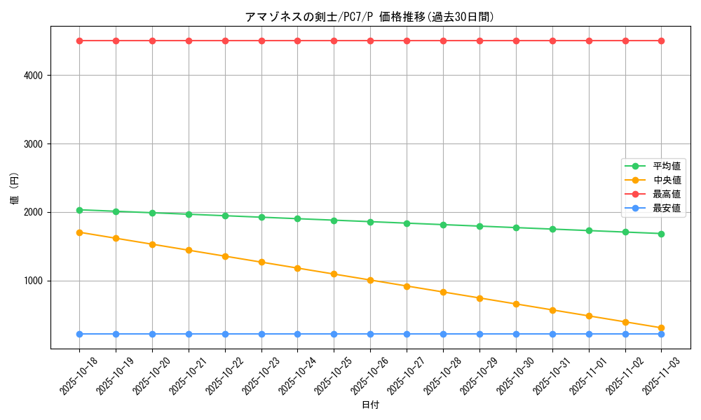 card_12126_series_30295_rarity_2_graph